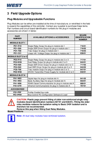 Thumbnail of document Data Sheet - West PA1-W03 Option Board